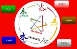 ปฏิกิริยา 5 ธาตุกับชะตาชีวิต
