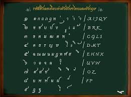 เลขศาสตร์การตั้งชื่อ