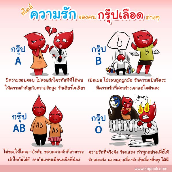 ทำนายรักจากกรุ๊ปเลือด