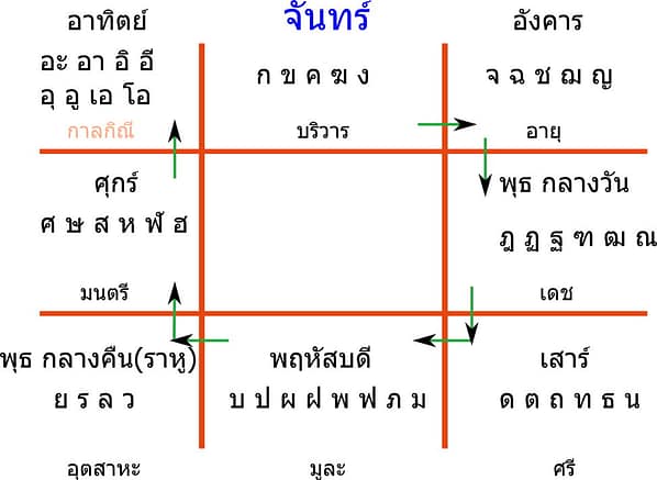 ภูมิทักษา